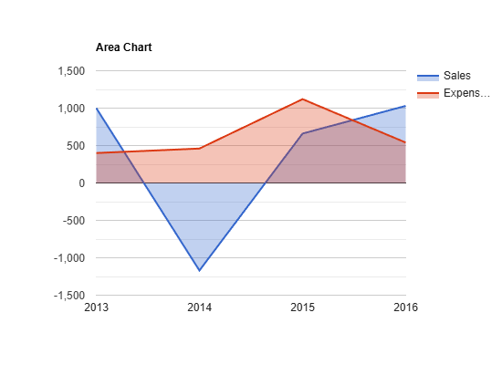 Area-With Negative Values.jpg