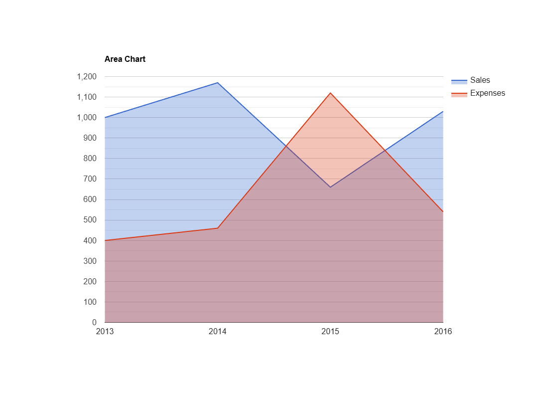 Area-Basic.jpg