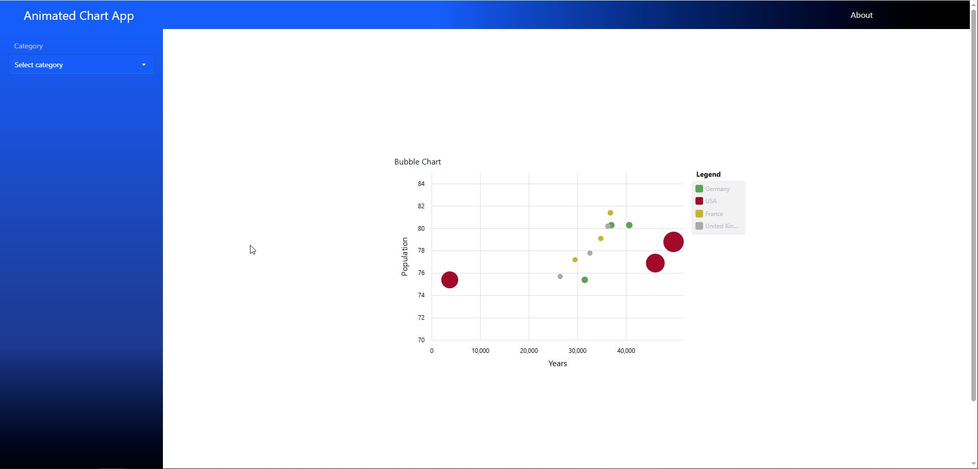 Animated Charts App