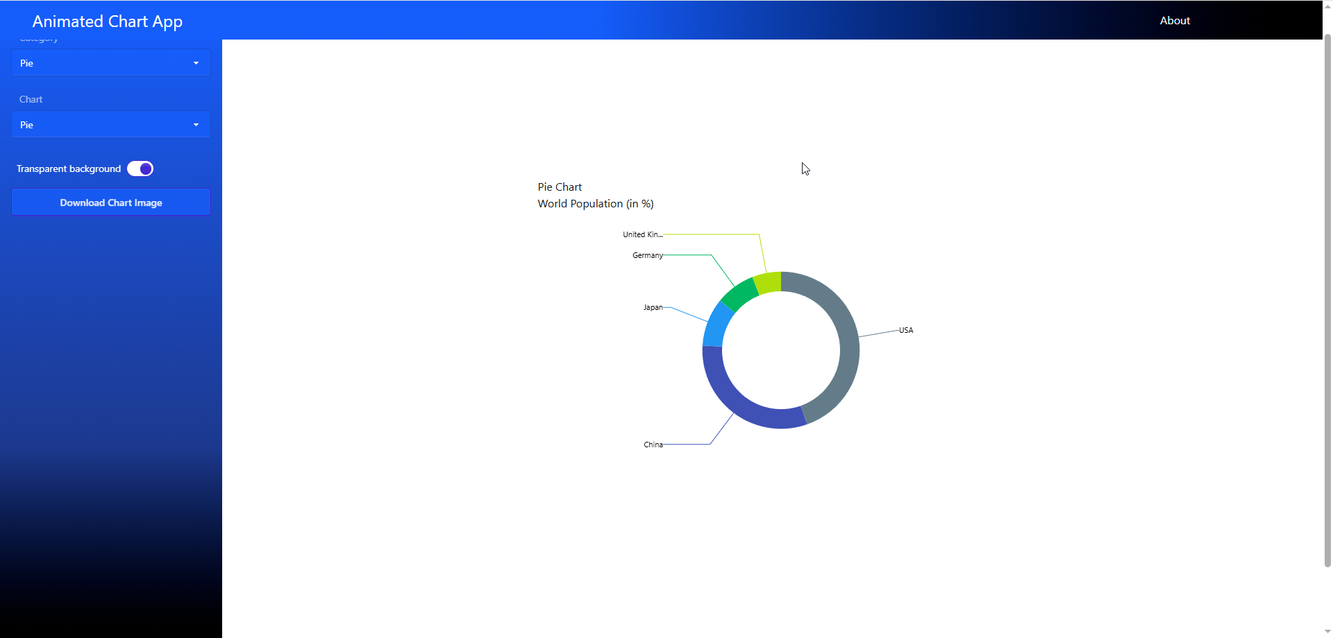 Pie Chart