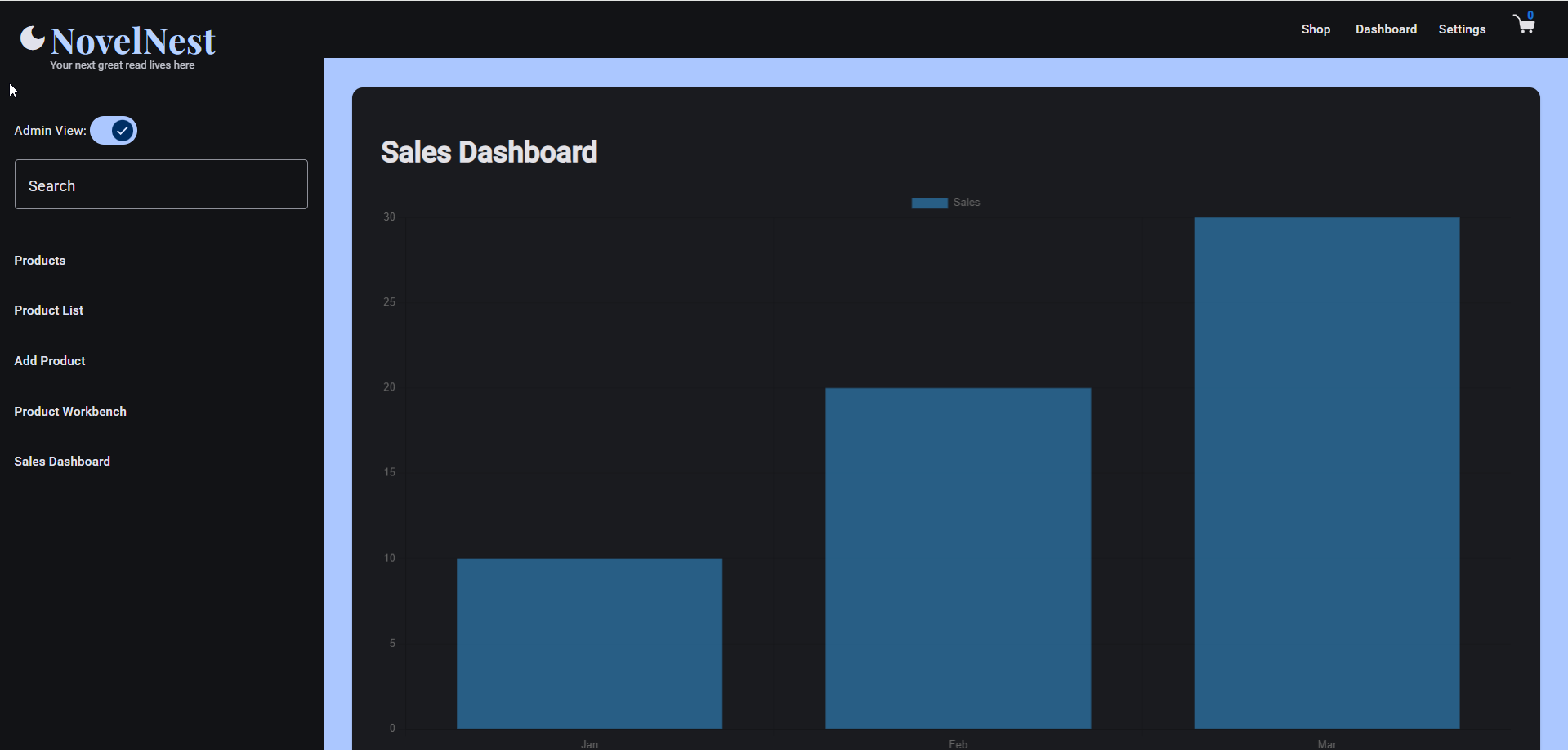 Dashboard dark
